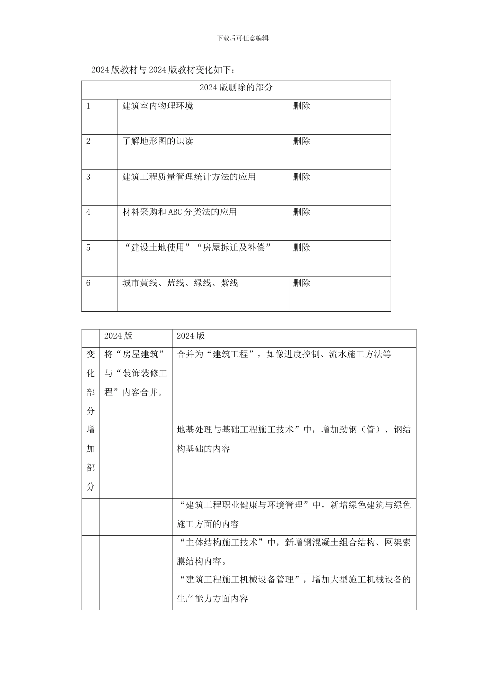 2024年级建造师-第3讲：建筑工程管理与实务_第1页