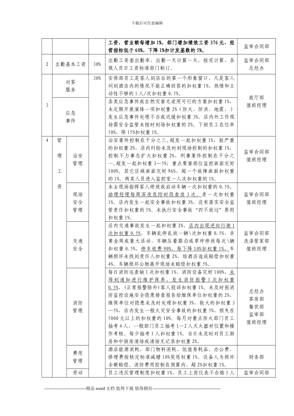 2024年绩效考核办法3.12日修改-2_第3页