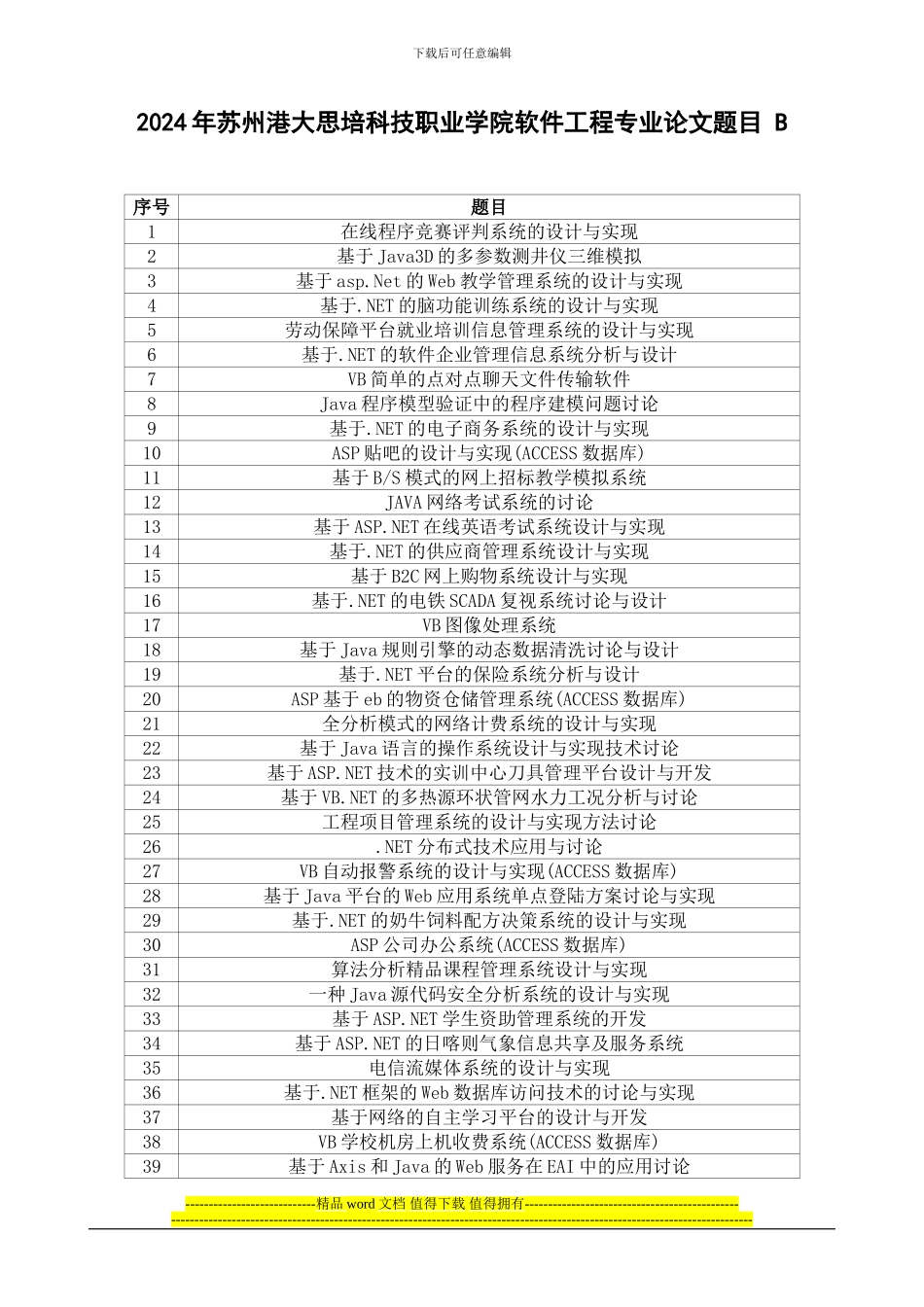2024年苏州港大思培科技职业学院软件工程专业论文题目_第1页