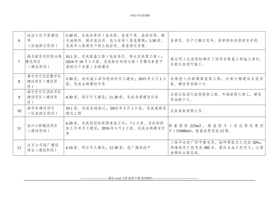 2024年重点建设项目工程进度表_第2页