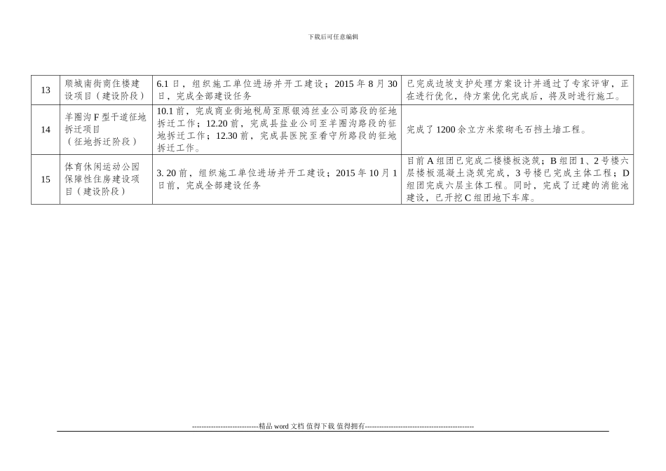 2024年重点建设项目工程进度表_第3页