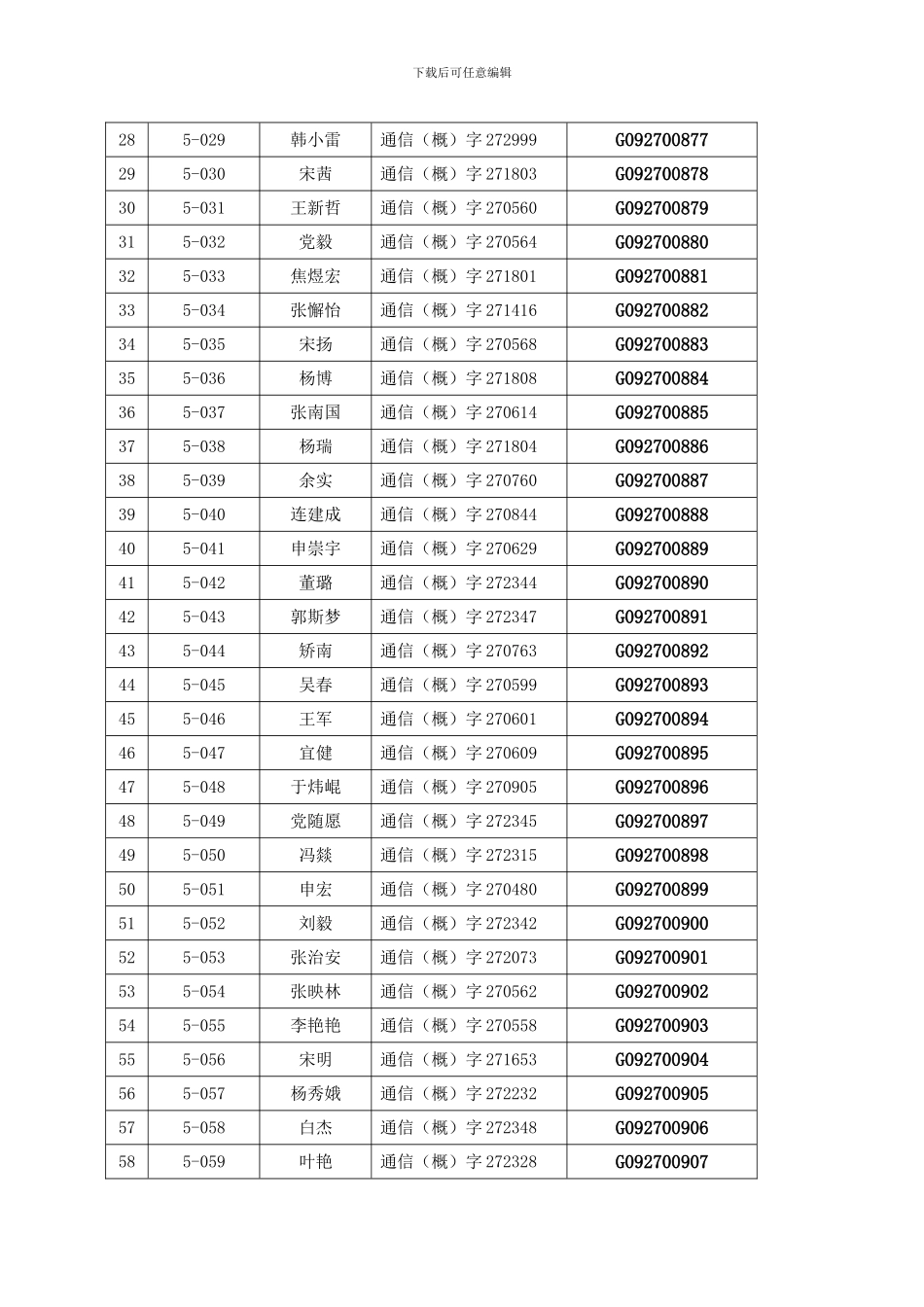 2024年陕西省第五期通信建设工程概预算人员继续教育合_第2页