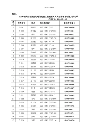 2024年陕西省第五期通信建设工程概预算人员继续教育合