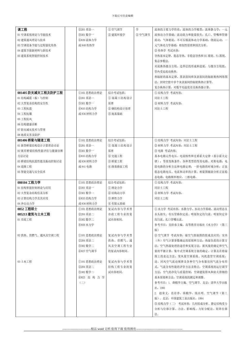 2024广州大学土木工程学院研究生招生简章_第2页