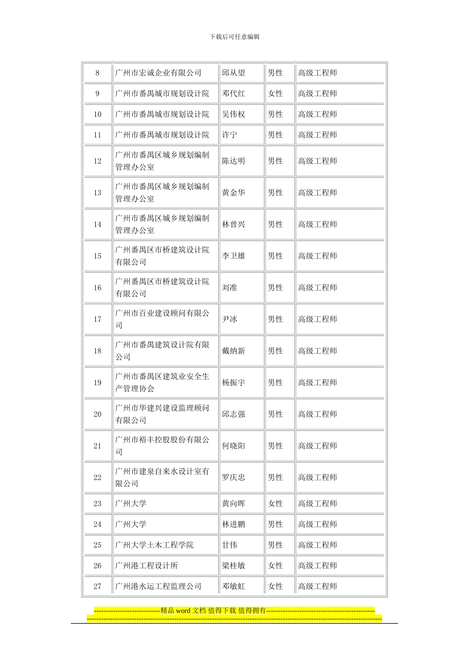 2024广州市建筑工程高级工程师评审结果公示_第2页