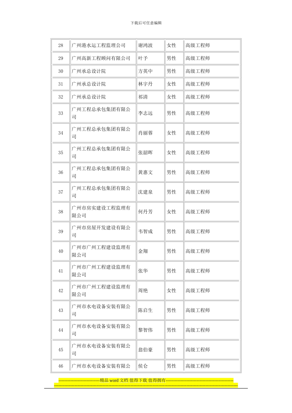 2024广州市建筑工程高级工程师评审结果公示_第3页