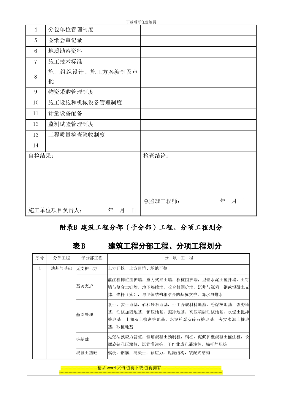2024建筑工程常用规范编号、表格、分部分项划分_第3页