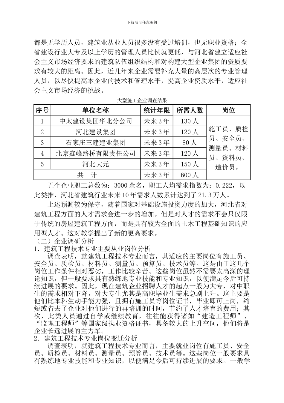 2024建筑工程技术专业调研报告_第3页