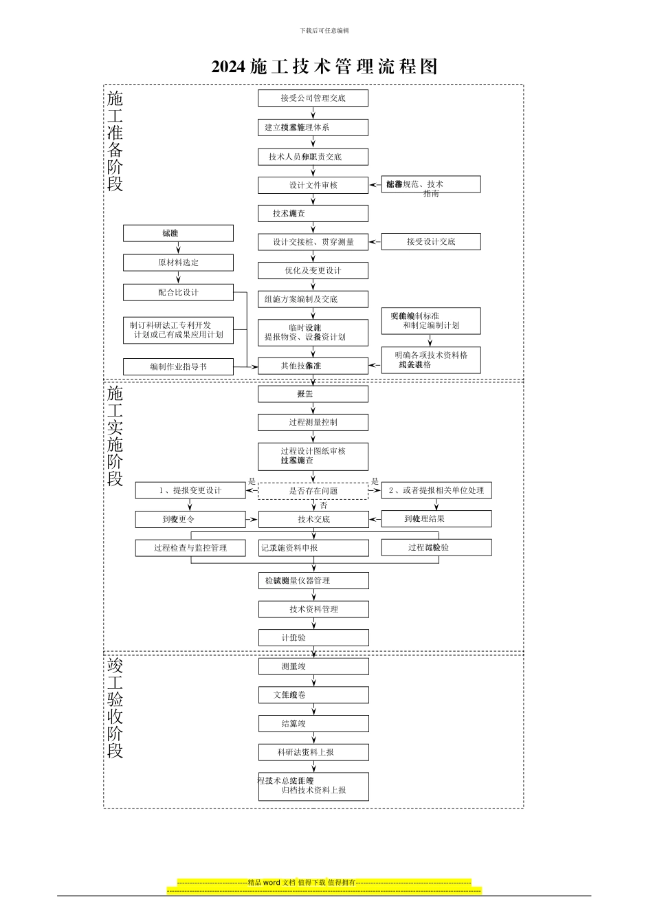 2024施工技术管理流程图_第1页