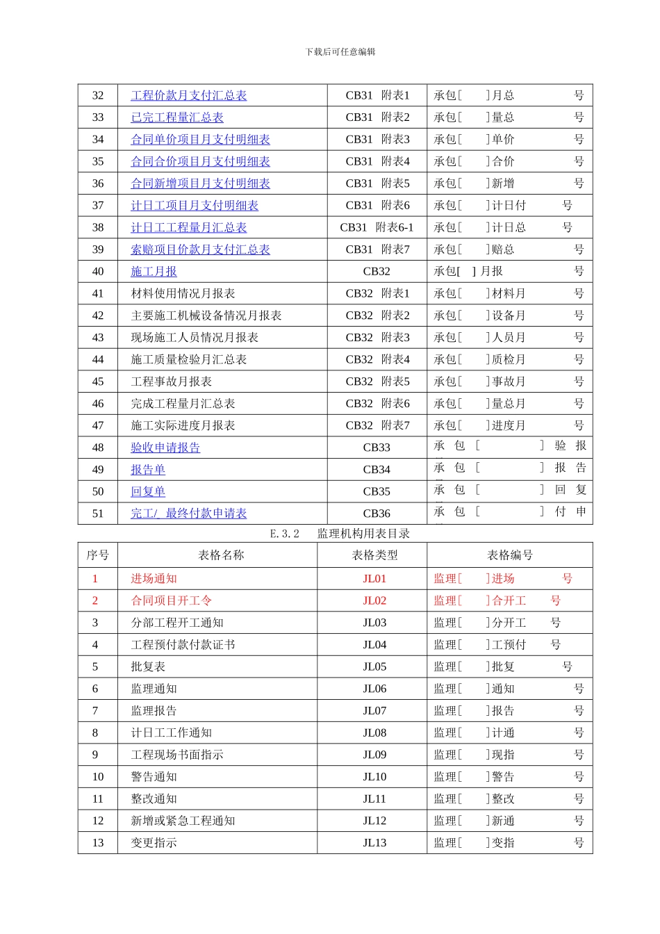 2024施工规范表格_第2页