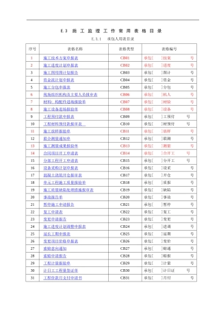 2024施工规范表格