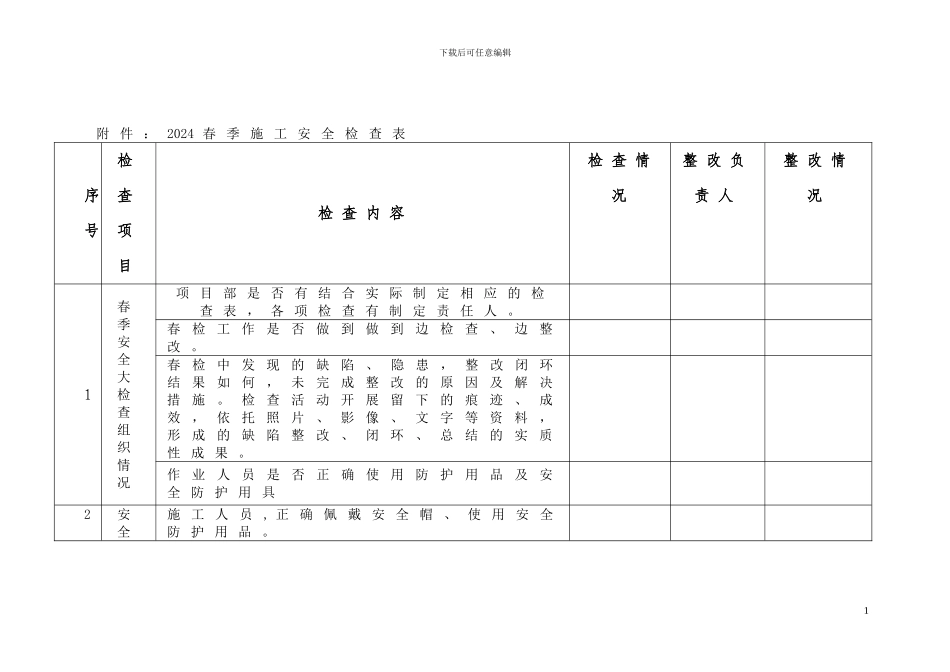 2024春季施工安全检查表_第1页