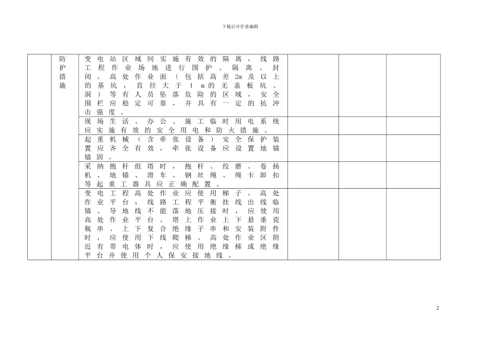 2024春季施工安全检查表_第2页