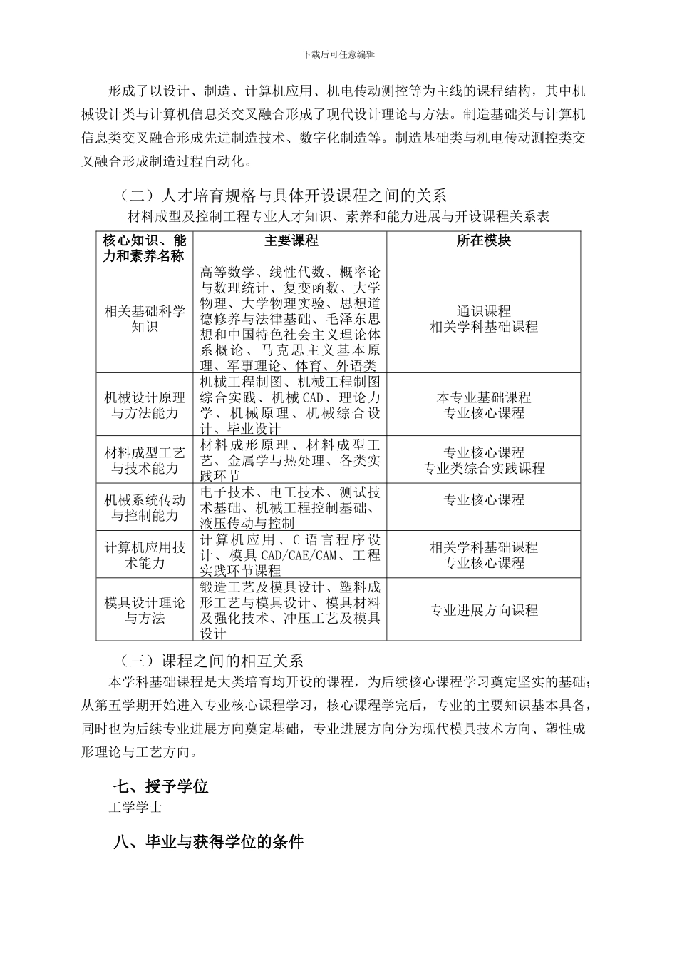 2024材料成型及控制工程专业培养方案_第3页
