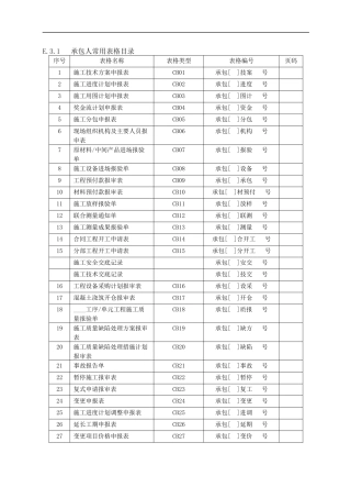 2024水利工程施工监理规范SL288-2024范128-176