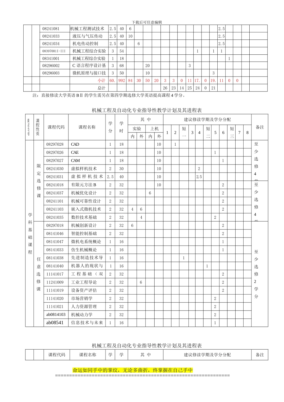 2024版机械工程及自动化专业指导性教学计划及其进程表_第3页
