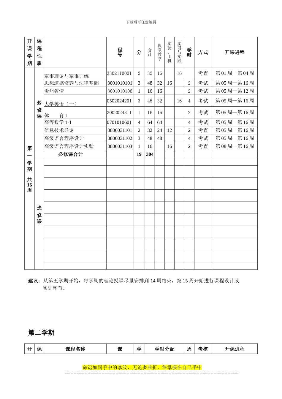 2024版软件工程专业培养方案——学期课程分布表_第2页