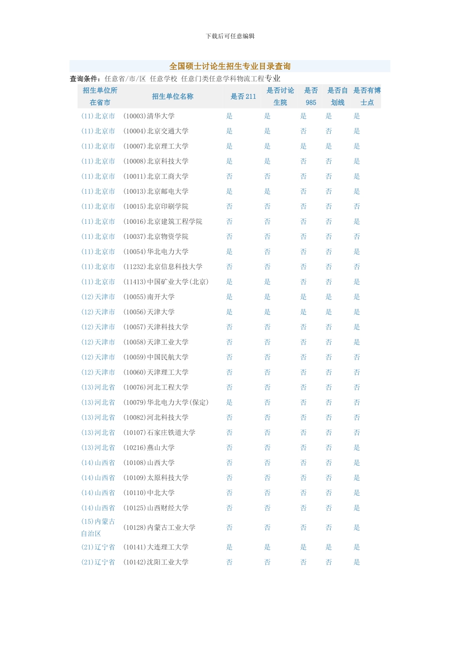 2024物流工程招生学校_第1页