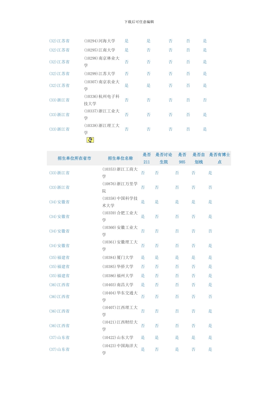 2024物流工程招生学校_第3页