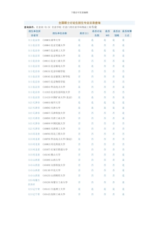 2024物流工程招生学校