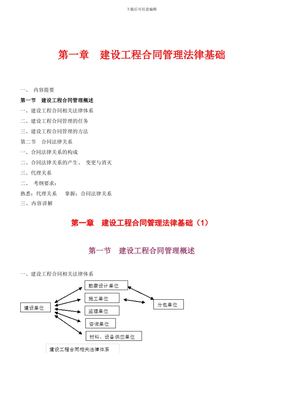 2024监理工程师《建设工程合同管理法律基础》最新版_第1页