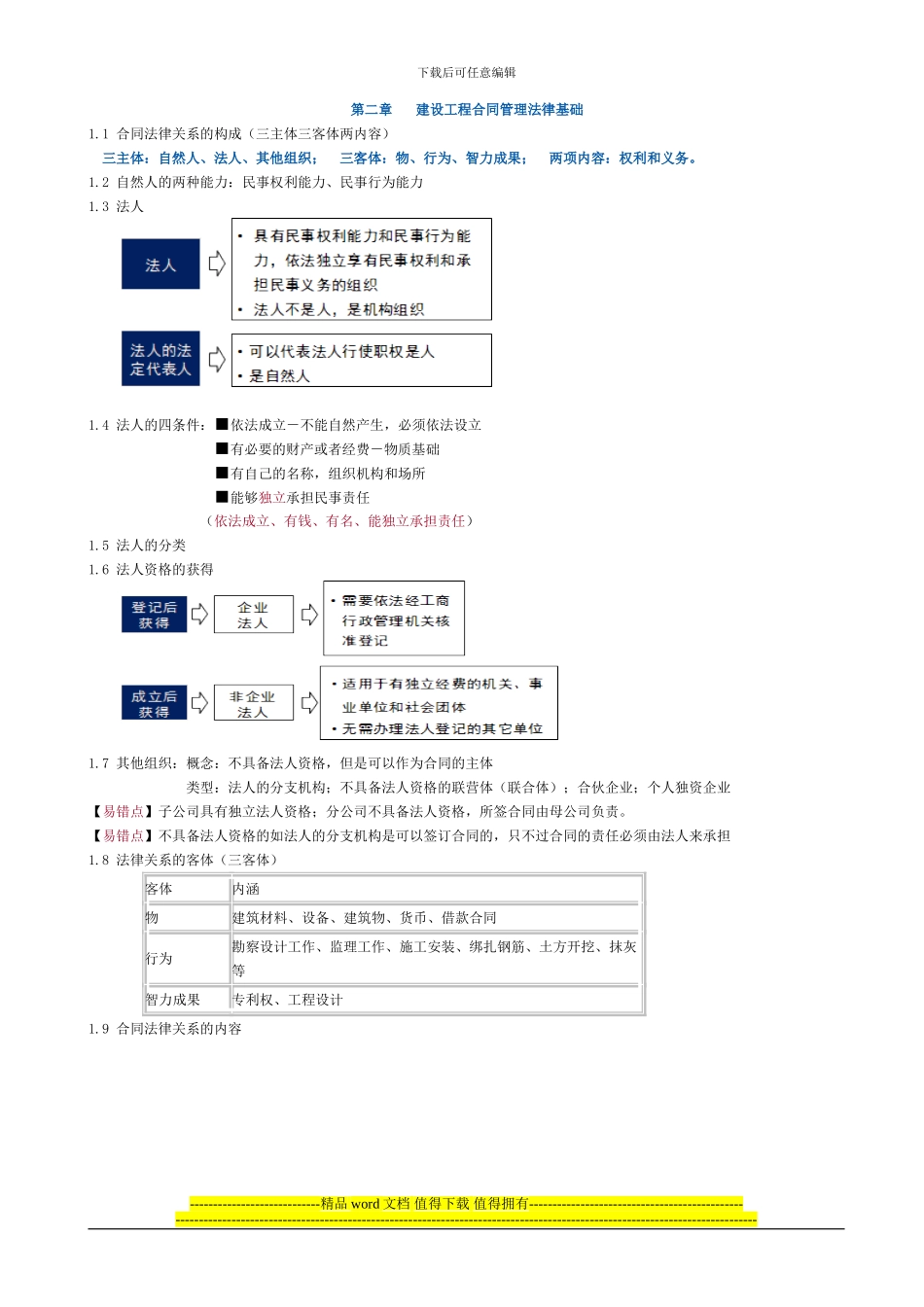 2024监理工程师合同第二章知识点整理_第1页