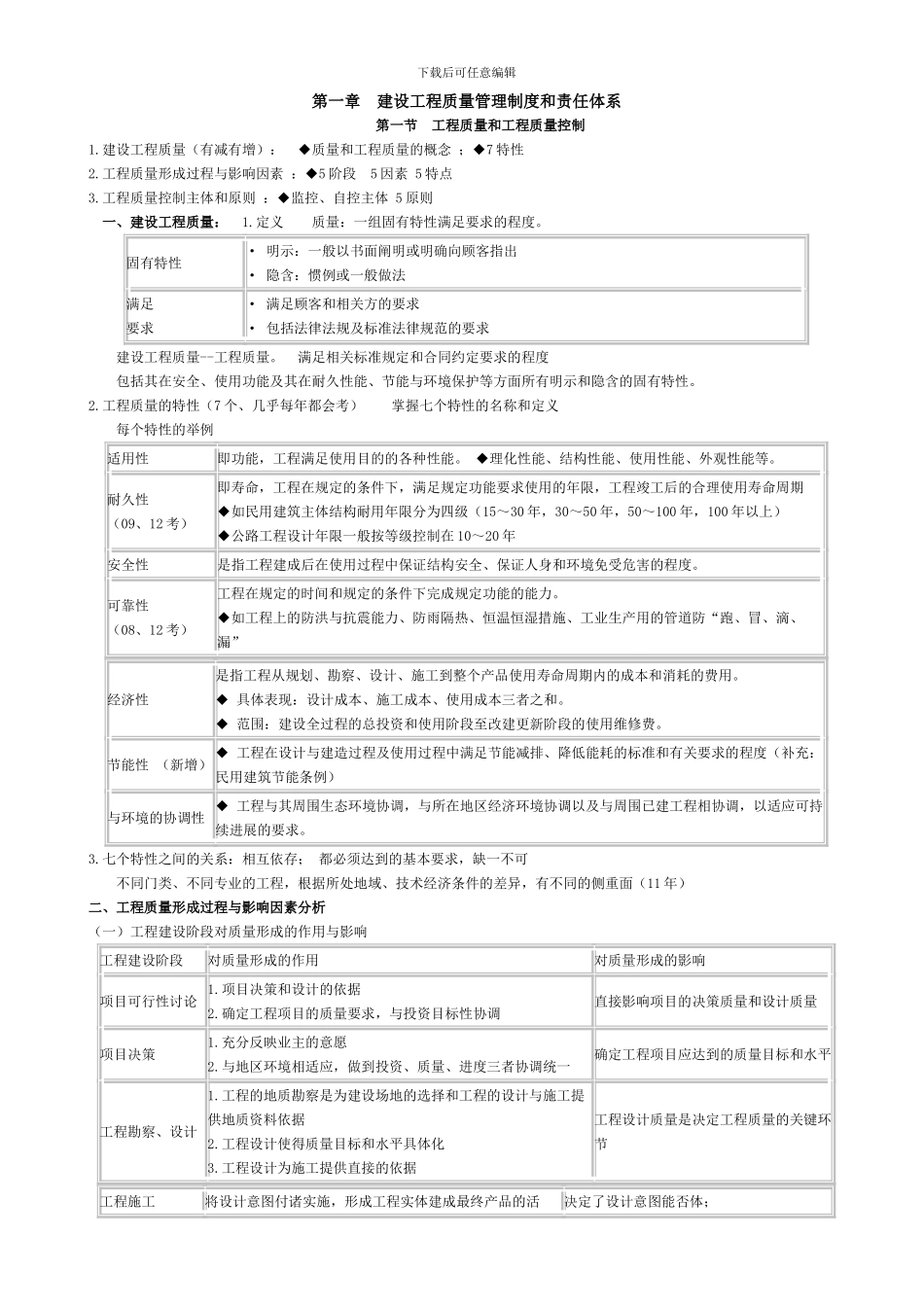 2024监理工程师质量控制第一章知识点整理_第1页