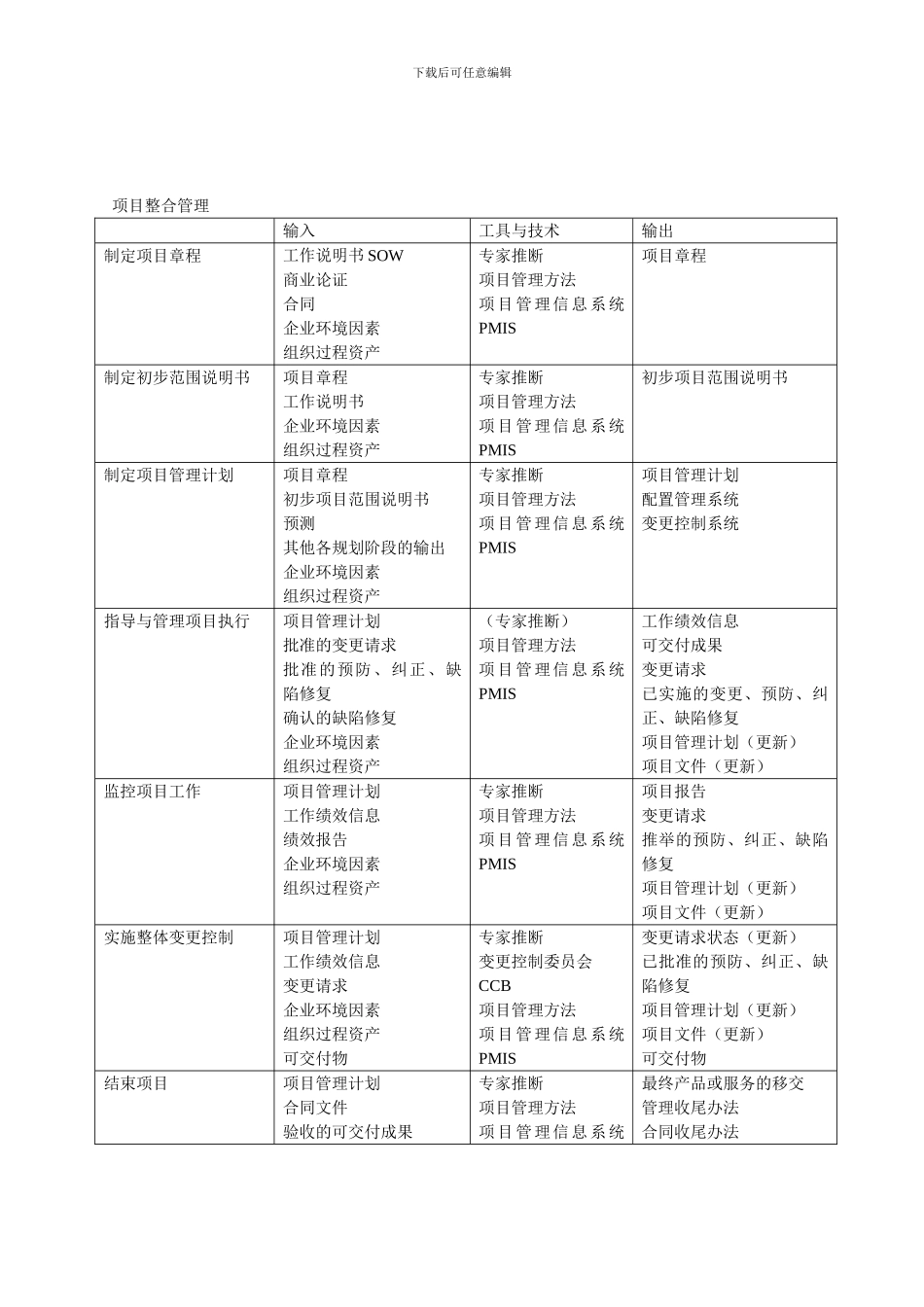 2024系统集成项目管理工程师中级学习笔记_第2页