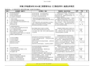 2024级工管专业《工程经济学》自学周历、测验