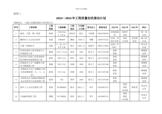 2024～2024年工程质量创优滚动计划