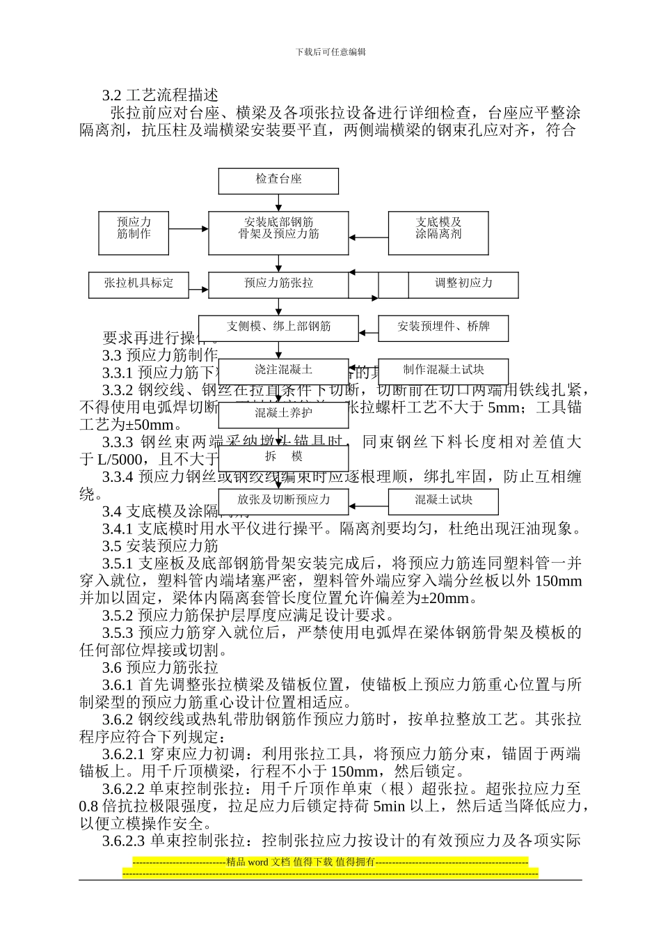 22.预应力张拉施工作业指导书_第2页