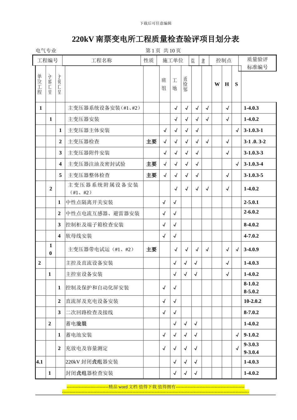 220KV南票变电站工程质量检查验评项目划分表_第1页
