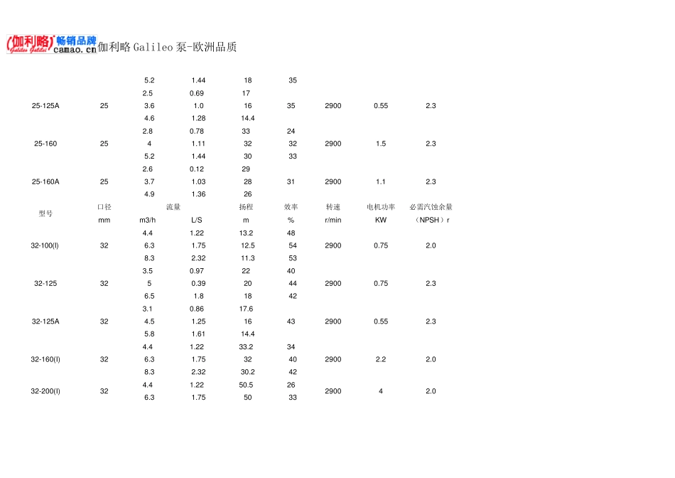 热水循环泵选型_第2页
