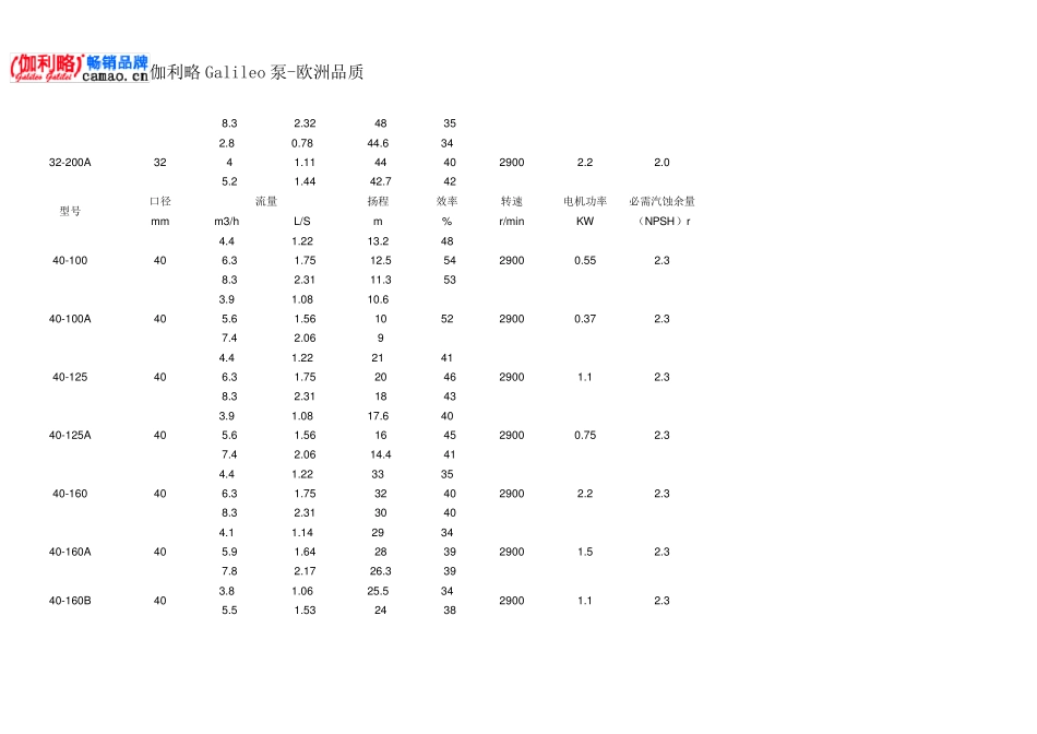 热水循环泵选型_第3页