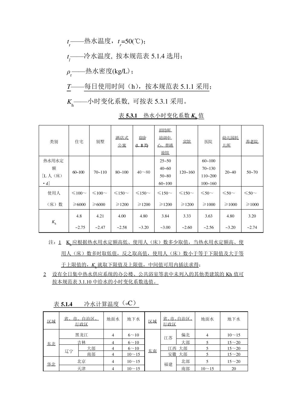 热水水箱计算_第3页