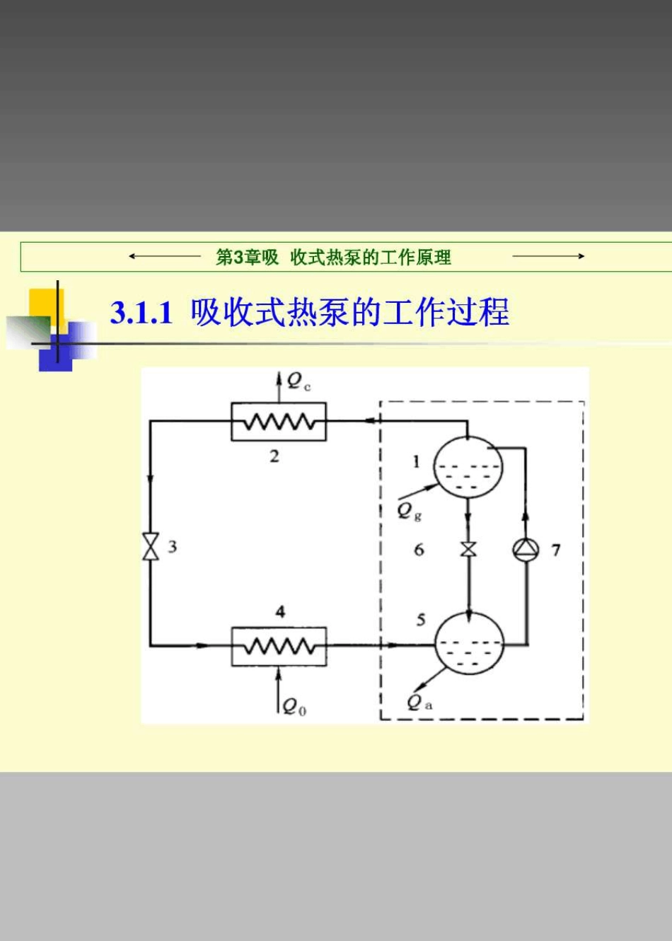 热泵技术与应用3_第3页