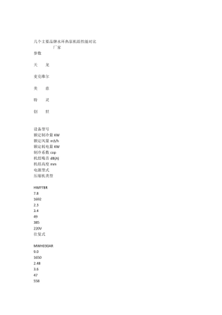 热泵机组性能比较