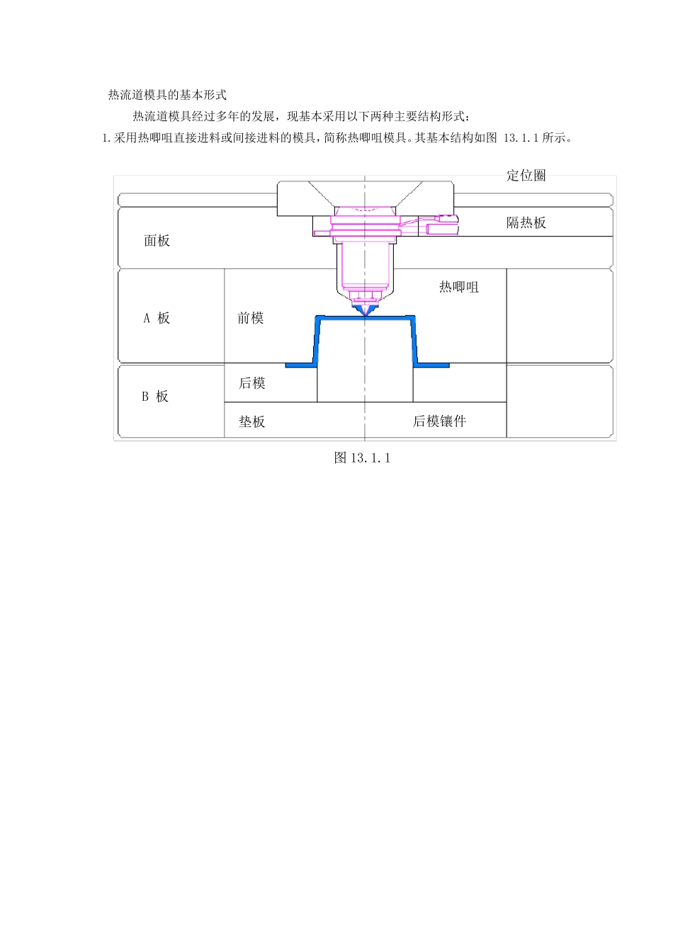 热流道模具的基本形式_第1页