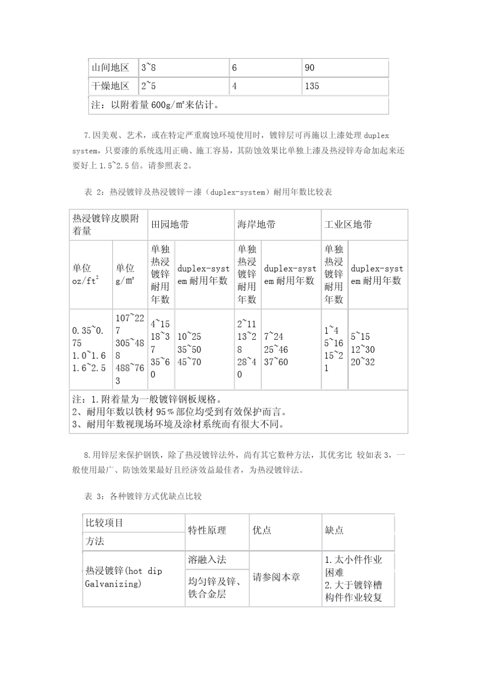 热浸镀锌钢管_第3页