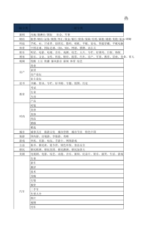 热点问题分类法
