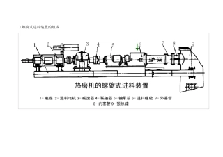 热磨机结构以及原理图解