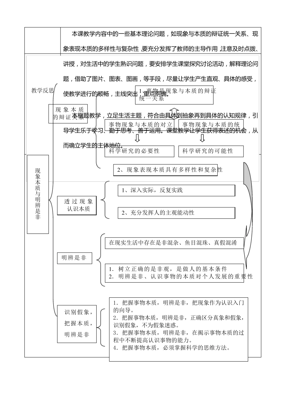 第八课现象本质与明辨是非教案(明辨是非,把握人生)_第2页
