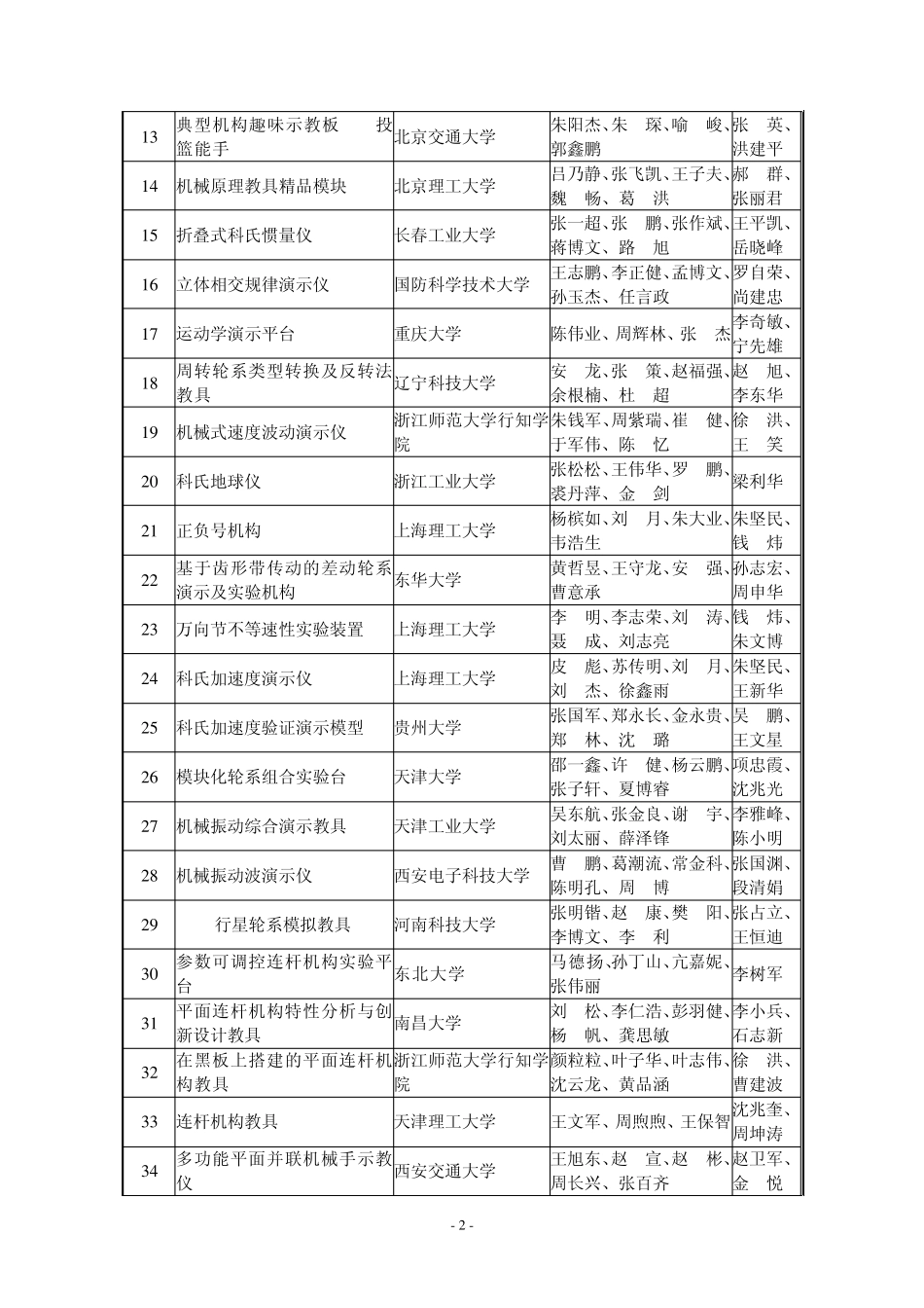 第六届全国大学生机械创新设计大赛决赛评审结果_第2页