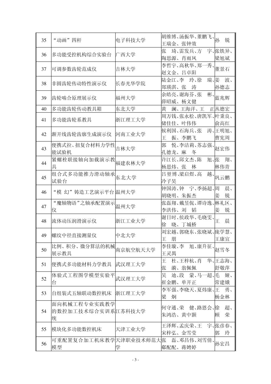 第六届全国大学生机械创新设计大赛决赛评审结果_第3页