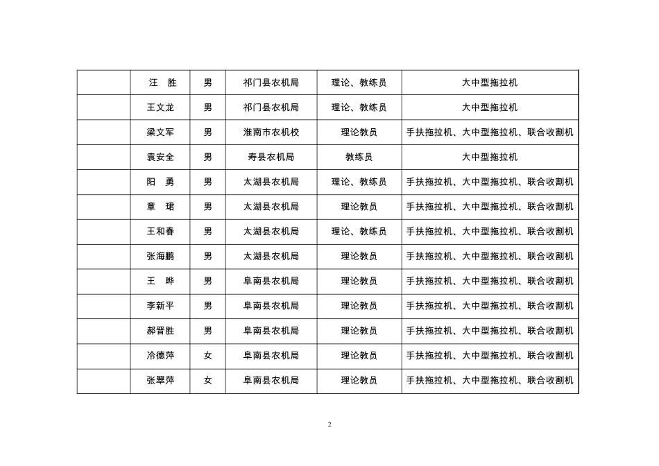 第六期拖拉机驾驶培训积教员一览表_第2页