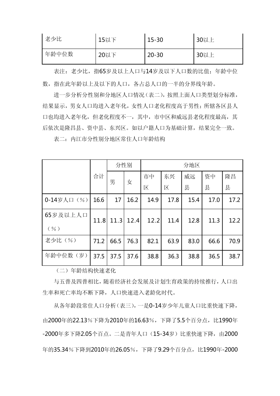 第六次内江人口普查_第2页