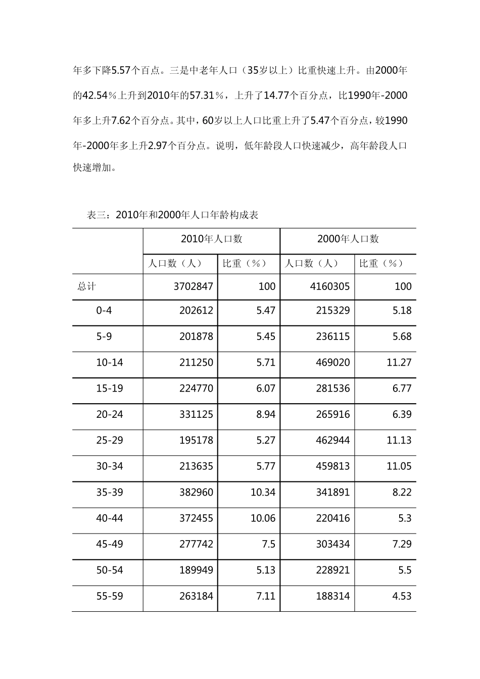第六次内江人口普查_第3页