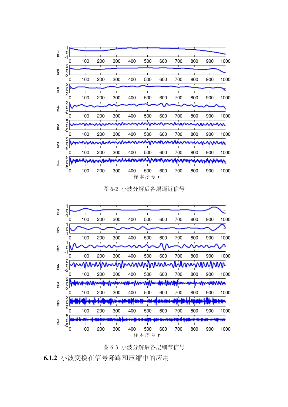 第六章小波变换的应用_第2页