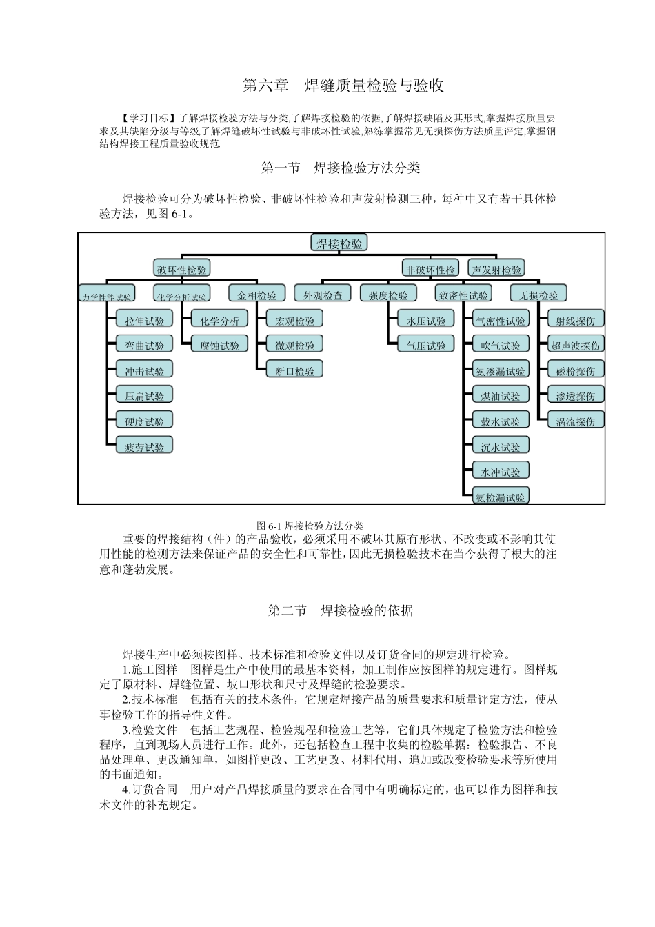 第六章焊缝质量检验与验收_第1页
