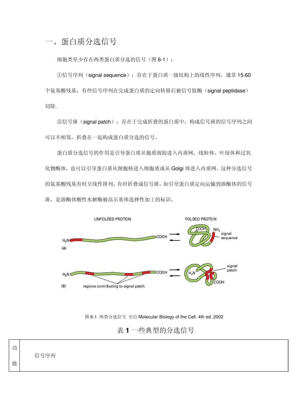第六章细胞内功能分区与蛋白分选_第2页
